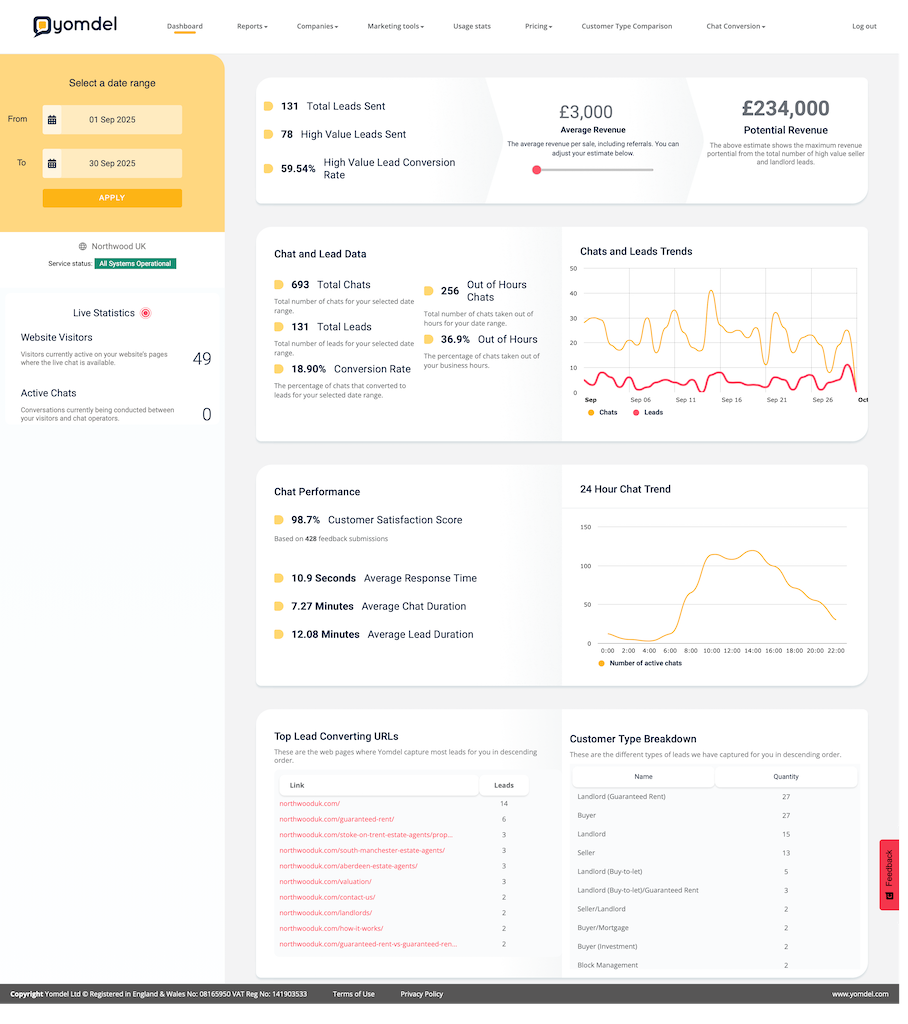 Yomdel - UK Estate Agency Lead Platform