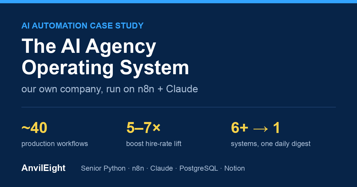 AnvilEight (our own agency) case study