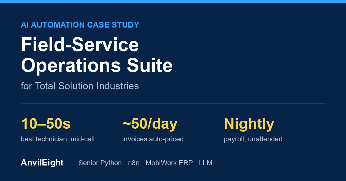 Field-service automation suite for Total Solution Industries — dispatch, invoicing and payroll