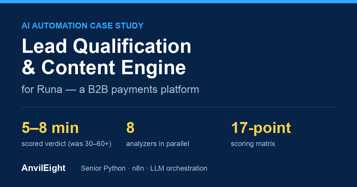 Runa AI automation — lead qualification and content engine